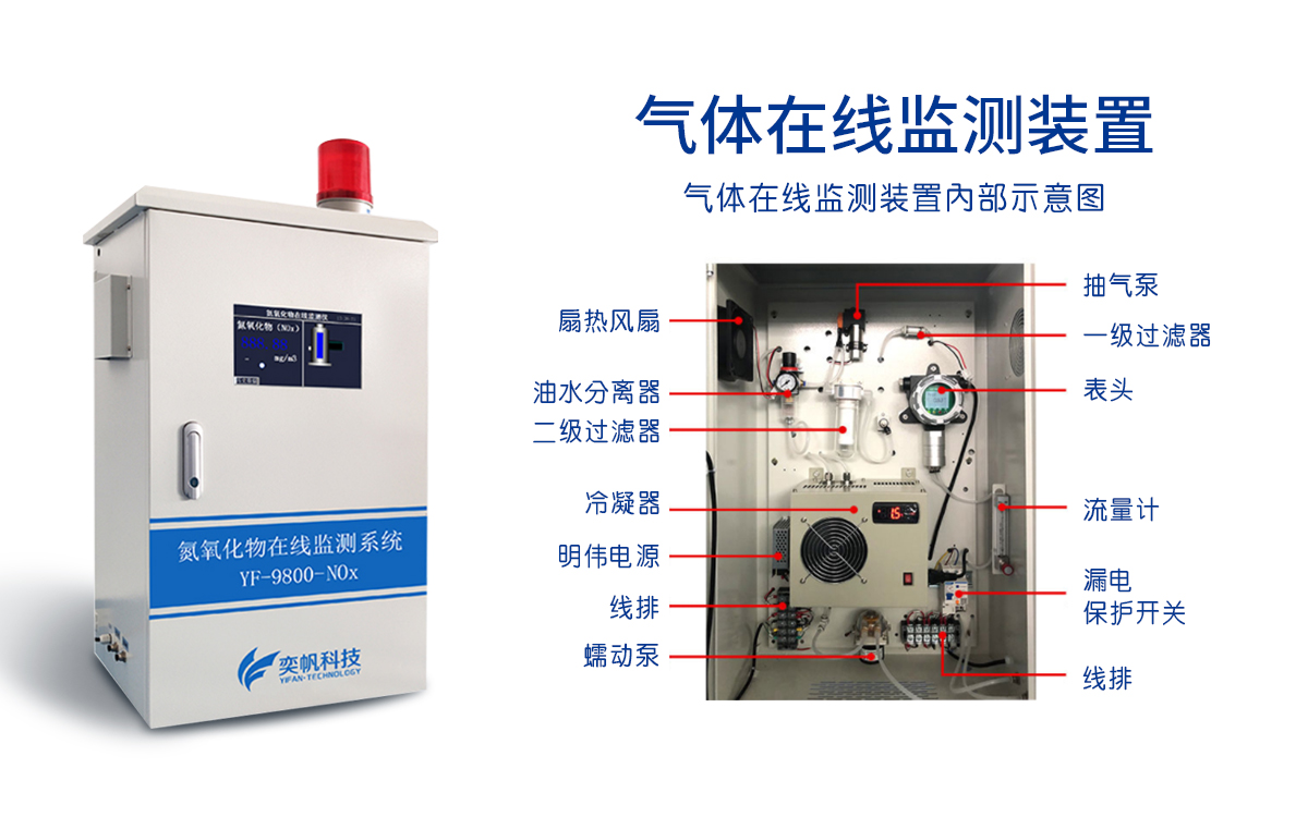 氮氧化物監(jiān)測(cè)系統(tǒng) 氮氧化物監(jiān)測(cè)系統(tǒng)