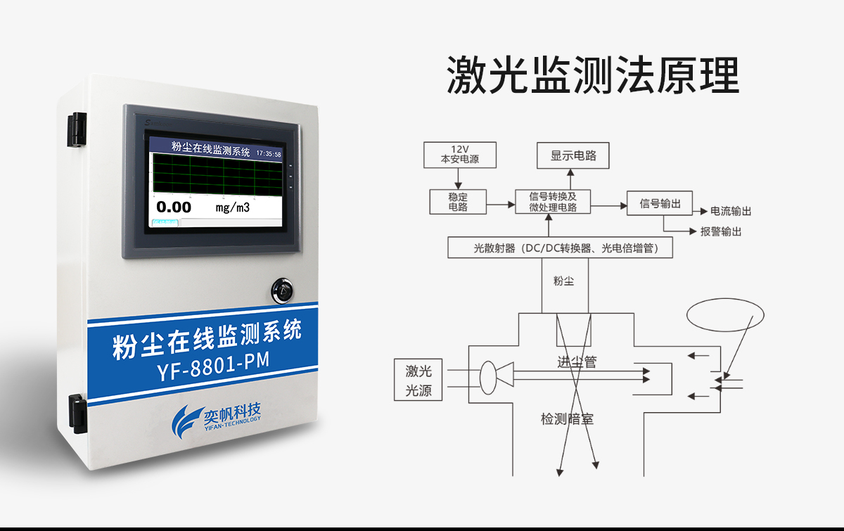 粉塵濃度在線監(jiān)測儀 粉塵濃度在線監(jiān)測儀